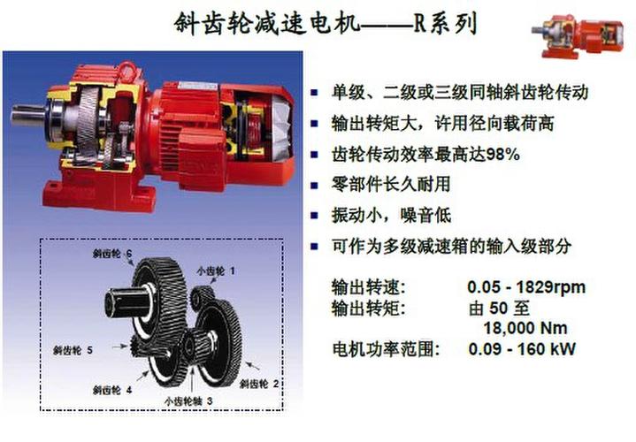 德国sew减速机温州优格传动机械设备有限企业推荐产品
